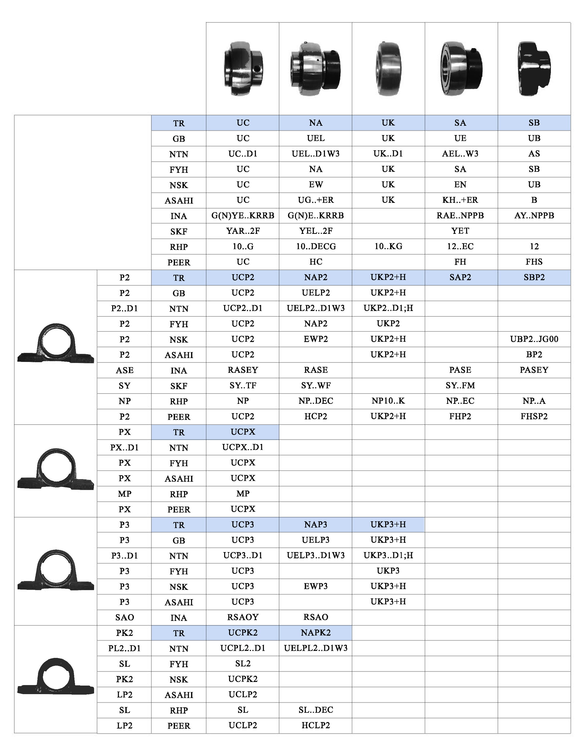 軸承型對照表1