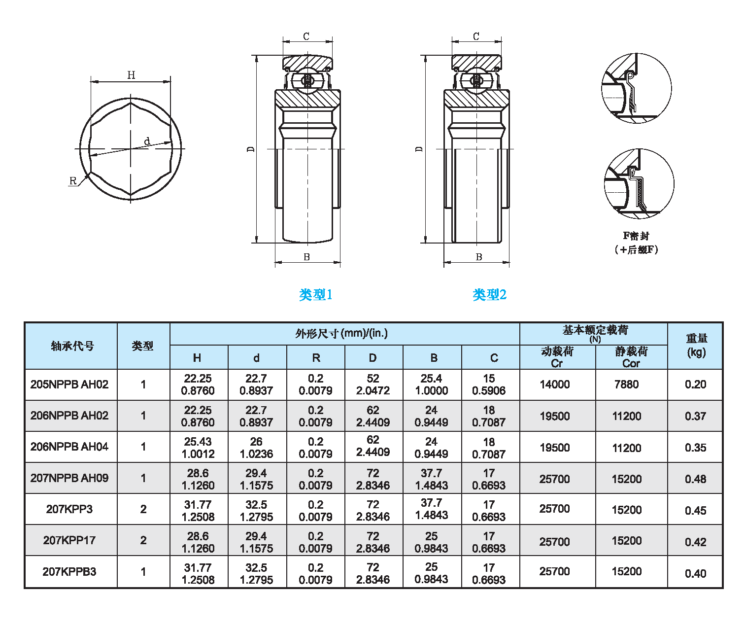 六角孔球軸承 農用.png